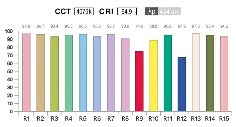 temperatura de color de la tira led