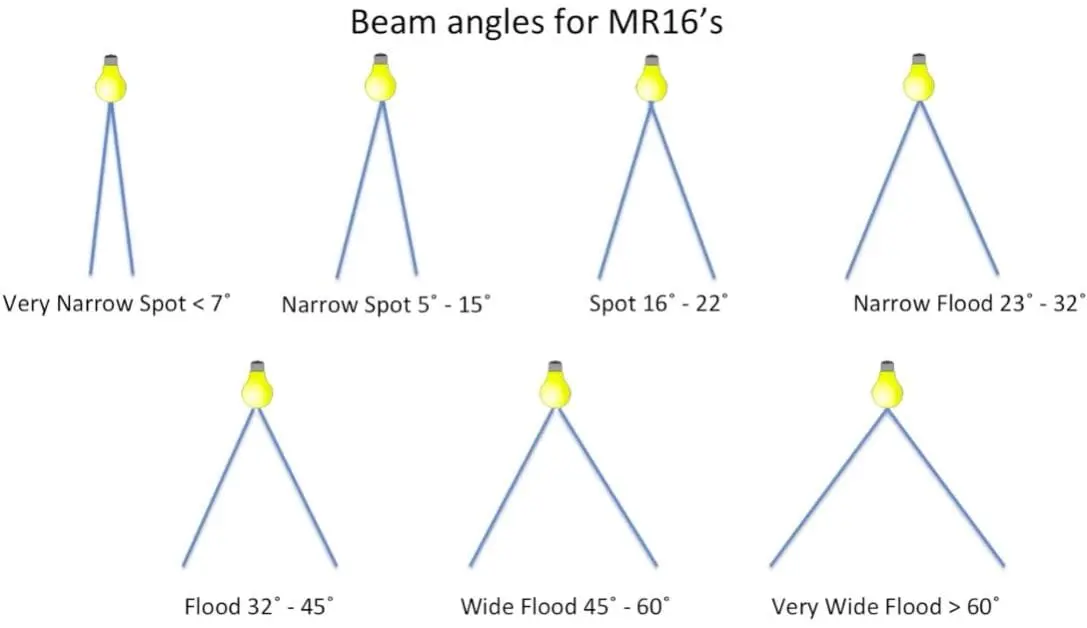 mr16 beam angle