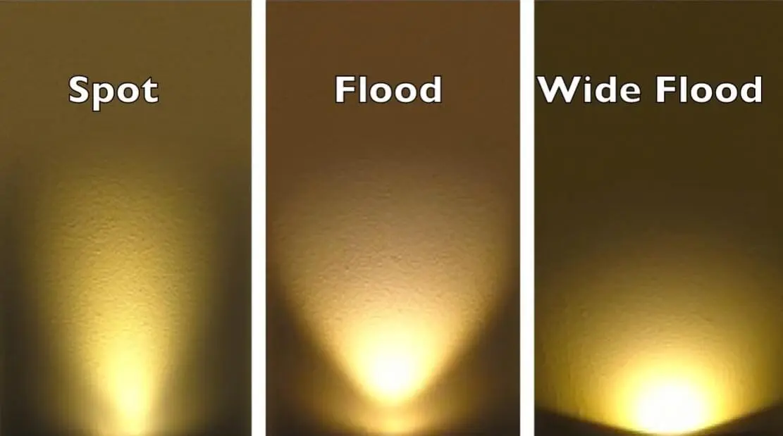Light Fixture Beam Angles – What are they and Why Should I Care?