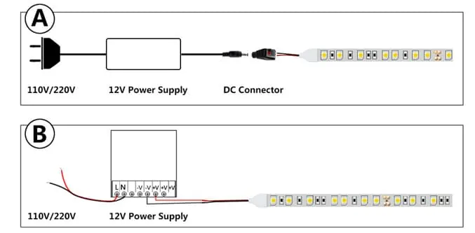 instalação de fita led de cor única