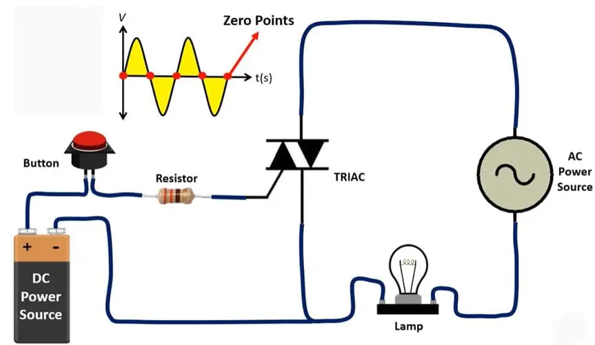 escurecimento triac